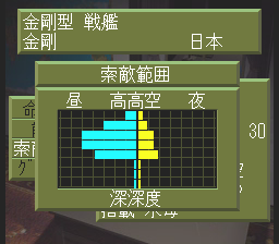 Konpeki no Kantai screenshot 4 for 3DO
